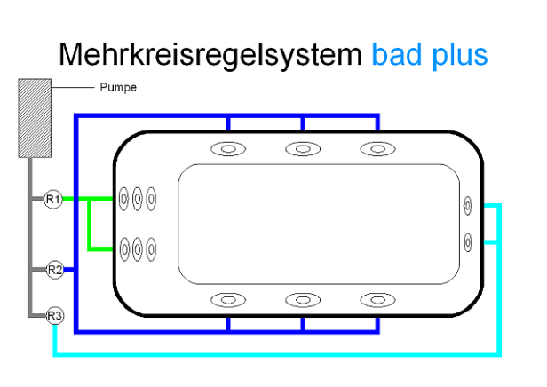 Schema Mehrkreisregelsystem